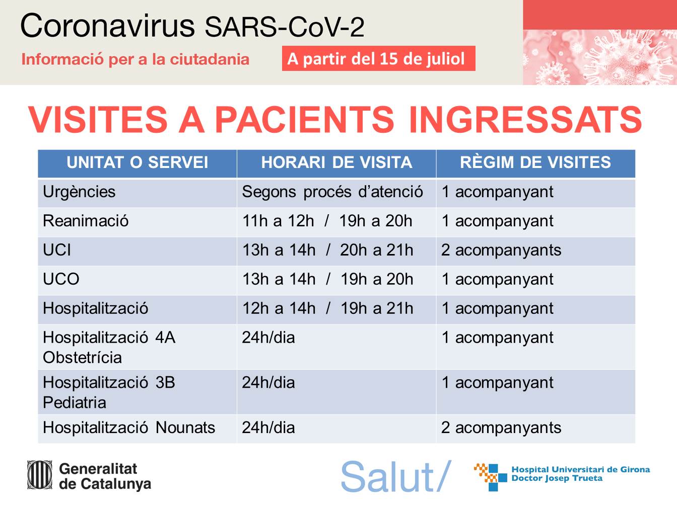 Nou horari de visites