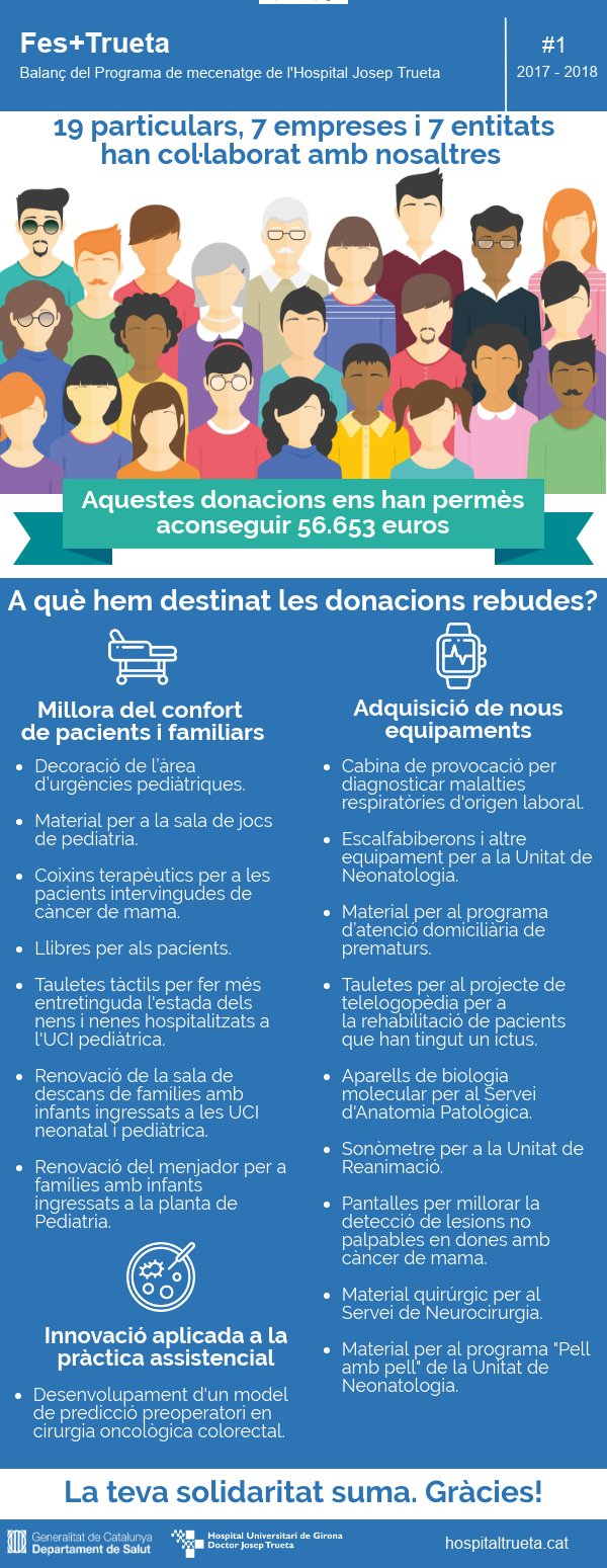 Programa de la campanya Fes + Trueta